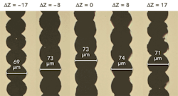 FIGURE 4. Microscope pictures of Gaussian beam scribes at different defocus positions (ΔZ) w.r.t focal position. FIGURE 4. Microscope pictures of Gaussian beam scribes at different defocus positions (ΔZ) w.r.t focal position.
