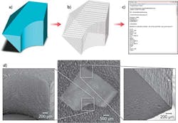 FIGURE 2. a-c) Data processing of 3d parts with CAD-CAM support: a) CAD construction of the 3d part, b) sliced layers with laser beam path to be processed, and c) motion program adapted to the respective motion controller by customized post-processing software. d) SEM micrographs (detailed view left and right) and optical microscope image (center) of the demonstrator structure fabricated from PMMA with full CAD-CAM support. FIGURE 2. a-c) Data processing of 3d parts with CAD-CAM support: a) CAD construction of the 3d part, b) sliced layers with laser beam path to be processed, and c) motion program adapted to the respective motion controller by customized post-processing software. d) SEM micrographs (detailed view left and right) and optical microscope image (center) of the demonstrator structure fabricated from PMMA with full CAD-CAM support.
