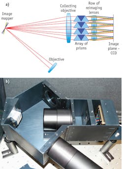 FIGURE 2. Critical components in an IMS system are a three-segment mapping mirror, an array of dispersers and reimaging lenses, and a large-format 16 Mpix CCD image sensor. FIGURE 2. Critical components in an IMS system are a three-segment mapping mirror, an array of dispersers and reimaging lenses, and a large-format 16 Mpix CCD image sensor.