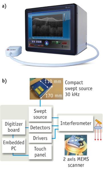 FIGURE 2. A compact SS-OCT system, Santec&rsquo;s IVS-300, provides an example of portable instrumentation designed to address the needs of point-of-care testing (a). Inside the enclosure are a swept light source, balanced detector, special digitizer board and CPU, and a touch panel interface to enable easy image viewing and recording (b).