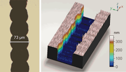 FIGURE 3. Gaussian machining microscope picture and 3D depth profile of a scribe at the focal position (power = 3 W; 100 kHz at 6 m/s scan speed).
