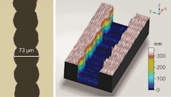 FIGURE 3. Gaussian machining microscope picture and 3D depth profile of a scribe at the focal position (power = 3 W; 100 kHz at 6 m/s scan speed). FIGURE 3. Gaussian machining microscope picture and 3D depth profile of a scribe at the focal position (power = 3 W; 100 kHz at 6 m/s scan speed).