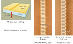 FIGURE 2. Typical scribes achieved in SnO2 material using DPSS Q-switched and pulsed fiber laser. FIGURE 2. Typical scribes achieved in SnO2 material using DPSS Q-switched and pulsed fiber laser.