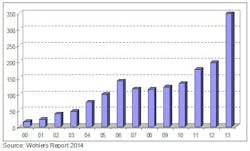 Additive Rpt Additive Rpt