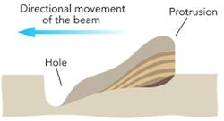Art1205ils01f2 Art1205ils01f2