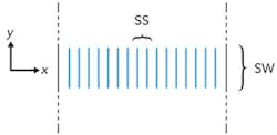 FIGURE 2. Step scanning parameters. FIGURE 2. Step scanning parameters.