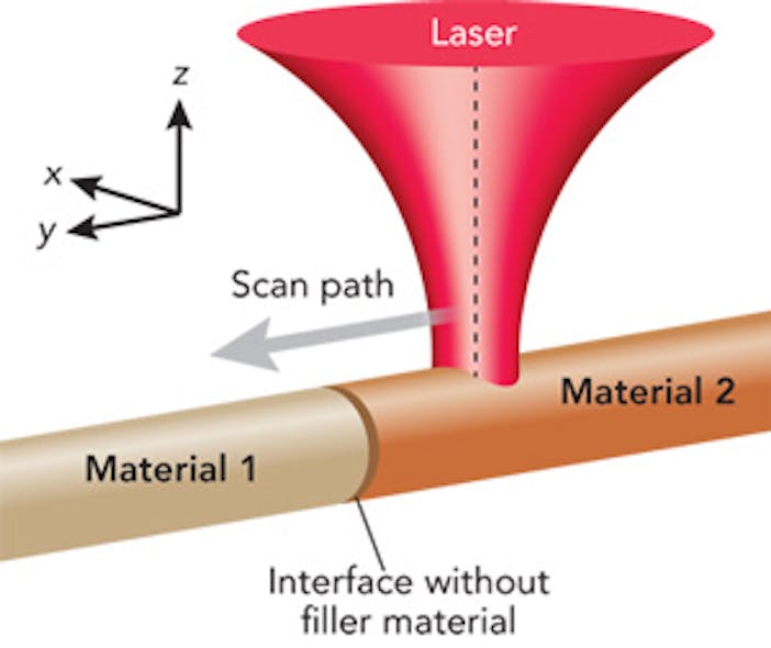 Laser brazing dissimilar metal medical devices Laser Focus World