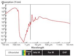 Art1205ils06f1 Art1205ils06f1