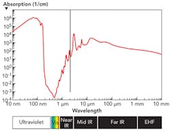 Art1205ils06f1 Art1205ils06f1
