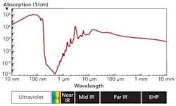 Art1311ils08f3 Art1311ils08f3
