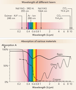 Art1403ils06f1 Art1403ils06f1