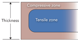 Art1403ils07f1 Art1403ils07f1