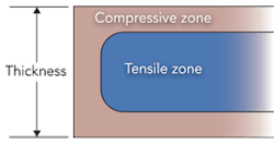 Art1403ils07f1 Art1403ils07f1