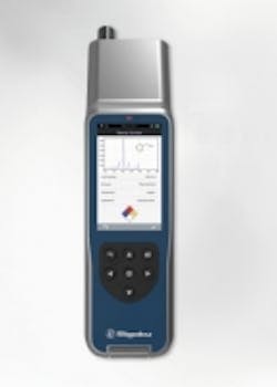 Content Dam Bow En Articles 2014 03 Handheld Raman Analyzer By Rigaku Raman Technologies Leftcolumn Article Thumbnailimage Progeny Handheld Raman Analyzer From Rigaku Raman Technologies Content Dam Bow En Articles 2014 03 Handheld Raman Analyzer By Rigaku Raman Technologies Leftcolumn Article Thumbnailimage Progeny Handheld Raman Analyzer From Rigaku Raman Technologies