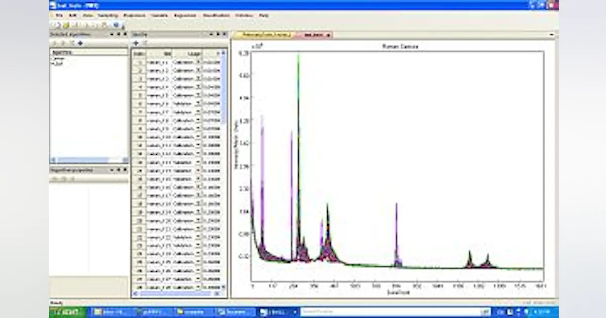 Chemometrics software for Raman spectroscopy by B&W Tek | Laser Focus World