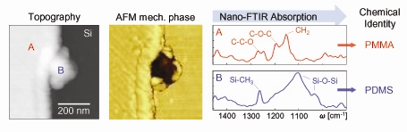 Content Dam Bow Online Articles 2012 07 Nano Ftir