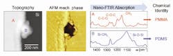 Content Dam Bow Online Articles 2012 07 Nano Ftir Content Dam Bow Online Articles 2012 07 Nano Ftir