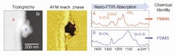 Content Dam Bow Online Articles 2012 07 Nano Ftir Content Dam Bow Online Articles 2012 07 Nano Ftir