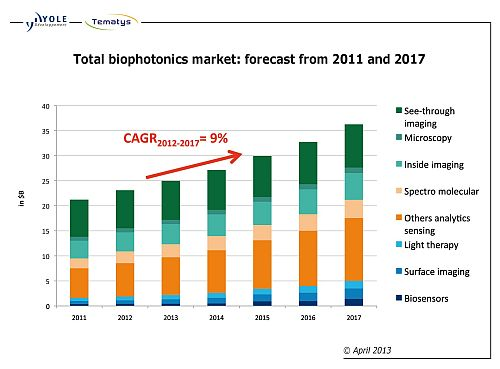 Content Dam Bow Online Articles 2013 04 Illustration Biophotonics Yoledeveloppement Tematys April2013 Page 0 Web
