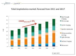 Content Dam Bow Online Articles 2013 04 Illustration Biophotonics Yoledeveloppement Tematys April2013 Page 0 Web Content Dam Bow Online Articles 2013 04 Illustration Biophotonics Yoledeveloppement Tematys April2013 Page 0 Web