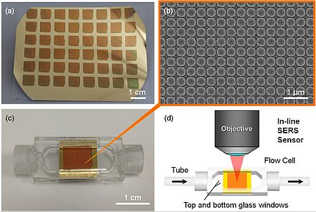 Content Dam Bow Online Articles 2013 10 First Real Time Detector For Intravenously Web