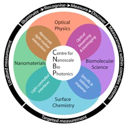 Content Dam Bow Online Articles 2013 12 Cnbp Fourthemeswheel Content Dam Bow Online Articles 2013 12 Cnbp Fourthemeswheel
