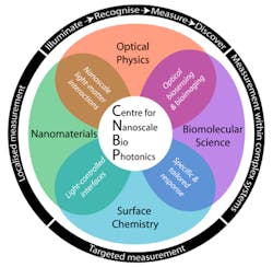 Content Dam Bow Online Articles 2013 12 Cnbp Fourthemeswheel Content Dam Bow Online Articles 2013 12 Cnbp Fourthemeswheel