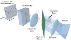 Content Dam Bow Online Articles 2014 03 Multi Colour Quantum Dot Tracking 1 Web Content Dam Bow Online Articles 2014 03 Multi Colour Quantum Dot Tracking 1 Web