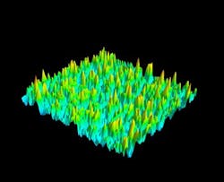Content Dam Bow Online Articles 2014 07 Surface Plot Speckles Web Content Dam Bow Online Articles 2014 07 Surface Plot Speckles Web