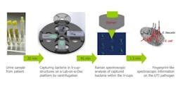 Content Dam Bow Online Articles 2015 August Disconachip Web Content Dam Bow Online Articles 2015 August Disconachip Web