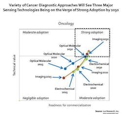 Content Dam Bow Online Articles 2015 May Point Of Care Content Dam Bow Online Articles 2015 May Point Of Care