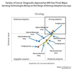 Content Dam Bow Online Articles 2015 May Point Of Care Content Dam Bow Online Articles 2015 May Point Of Care