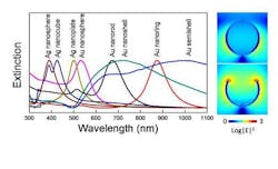 Content Dam Etc Medialib Platform 7 Laser Focus World Articles Online Exclusive Articles 2010 Global 52560 Content Dam Etc Medialib Platform 7 Laser Focus World Articles Online Exclusive Articles 2010 Global 52560