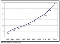 Content Dam Ils En Articles 2013 11 Final Part Production Grew To 283 Of Total 3d Printing Market Leftcolumn Article Thumbnailimage File