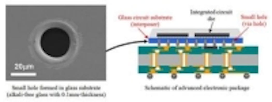 Content Dam Ils En Articles 2014 02 Mitsubishi Electric Develops Laser Micro Glass Processing Technology Leftcolumn Article Thumbnailimage File