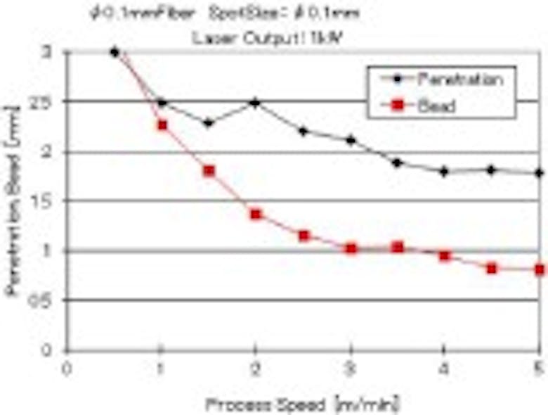 Content Dam Ils Online Articles 2012 06 Jk Lasers Automotive Shi 1kw Processing Results Figure 1 160width