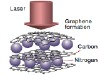 Content Dam Ils Online Articles 2012 08 Tehran Lasersgraphene 100x75
