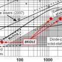 Content Dam Ils Online Articles 2012 12 Eu Bridle Power Bpp Graph 125x125