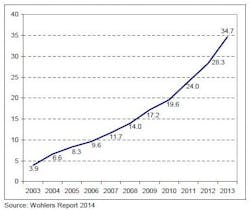 Content Dam Ils Online Articles 2014 10 Additive Mfg Report Content Dam Ils Online Articles 2014 10 Additive Mfg Report