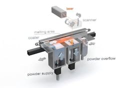 Content Dam Ils Online Articles 2015 September Lasercusing Content Dam Ils Online Articles 2015 September Lasercusing