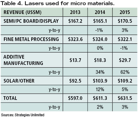 Content Dam Ils Print Articles 2015 Issue 1 1501ils 05 13 Table4rev 2