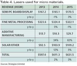 Content Dam Ils Print Articles 2015 Issue 1 1501ils 05 13 Table4rev 2 Content Dam Ils Print Articles 2015 Issue 1 1501ils 05 13 Table4rev 2