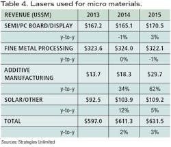 Content Dam Ils Print Articles 2015 Issue 1 1501ils 05 13 Table4rev 2 Content Dam Ils Print Articles 2015 Issue 1 1501ils 05 13 Table4rev 2