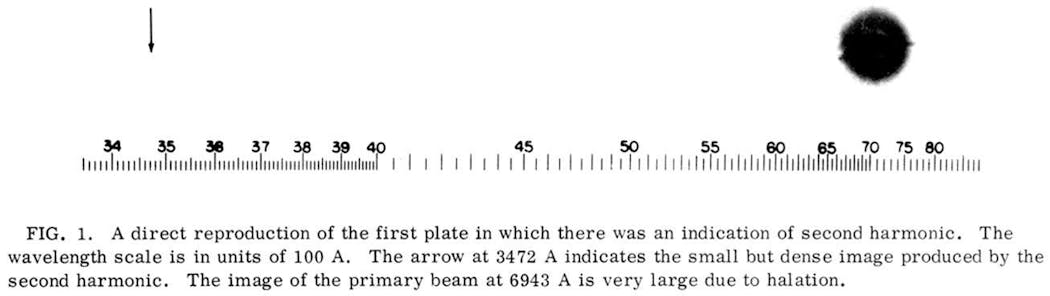 In the landmark 1961 paper entitled &apos;Generation of Optics Harmonics&apos;--Franken et al., PRL 7, 4, 118-120 (1961)--the &apos;dot&apos; below the arrow indicating actual observation of second harmonic generation of 3472 Angstrom light from 6943 Angstrom ruby laser light passed through a quartz crystal was erroneously deleted by the PRL editor.