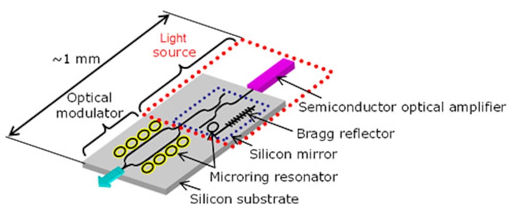 The transmitter component is detailed for the silicon photonics transceiver.