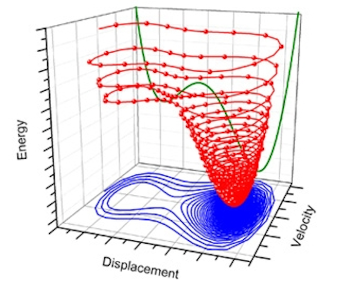 Optically driven nanomechanical resonators could become nonvolatile memory devices
