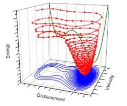 Optically driven nanomechanical resonators could become nonvolatile memory devices Optically driven nanomechanical resonators could become nonvolatile memory devices