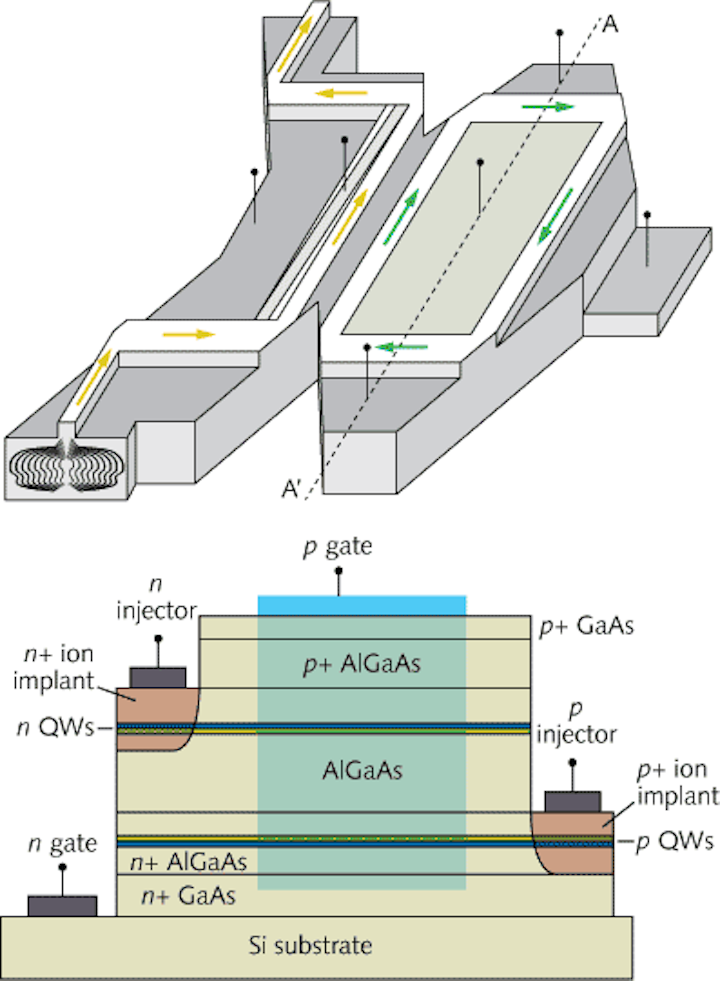 A III-V semiconductor modulator with quantum well and rectangular waveguide structure has high speed and low power consumption
