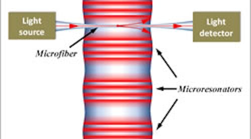 A series of SNAP microresonators is formed by nanoscale variation of the optical fiber diameter. Each resonator can be fed light from a tapered fiber tip; a similar tip can collect light from the resonator.