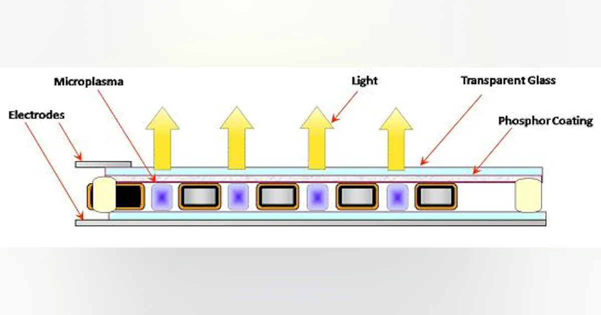 Plasma Array Plasma micro-cavity arrays promise low-cost, thin lighting | Laser ...